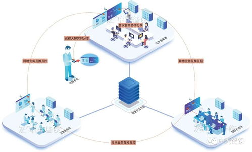 浅析联合会议决策系统在现代无纸化会议中的应用