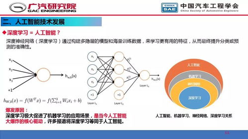 人工智能在自动驾驶开发中的应用