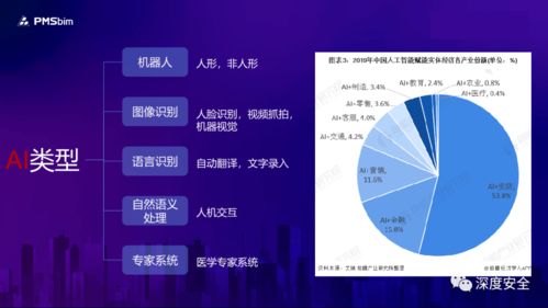 人工智能在建筑行业的通用应用系统