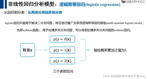 人工智能笔记6.0 统计机器学习算法在通用应用系统中的实践与展望