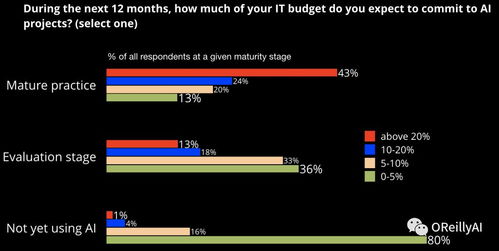 人工智能落地新引擎 已改进的工具生态系统如何赋能通用应用系统