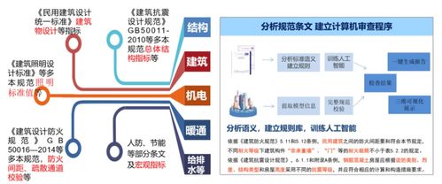 高效应用BIM技术 苍穹审查系统如何助力审图迈入人工智能通用应用时代