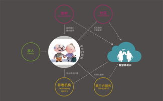 人工智能赋能智慧社区 安全服务新生态的构建与实践