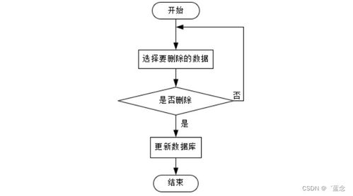 基于SpringBoot的一体化智能售后系统设计与实现