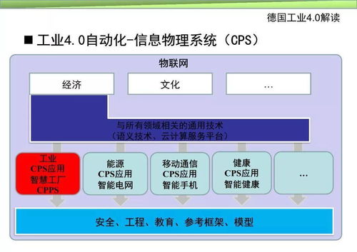 智能制造系统与技术 AI赋能下的工业变革与未来图景