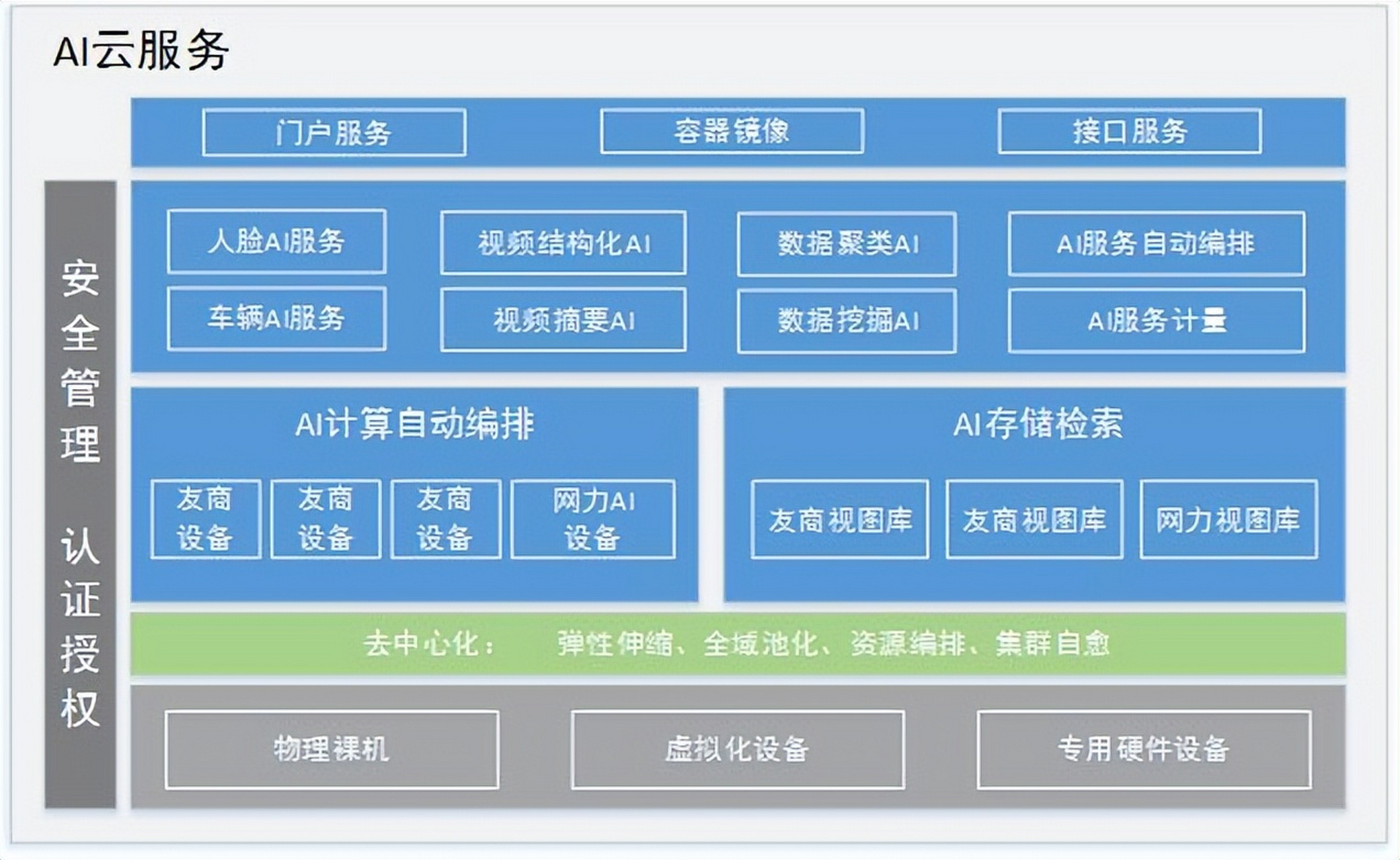 AI在软件架构图中的应用 打造智能系统
